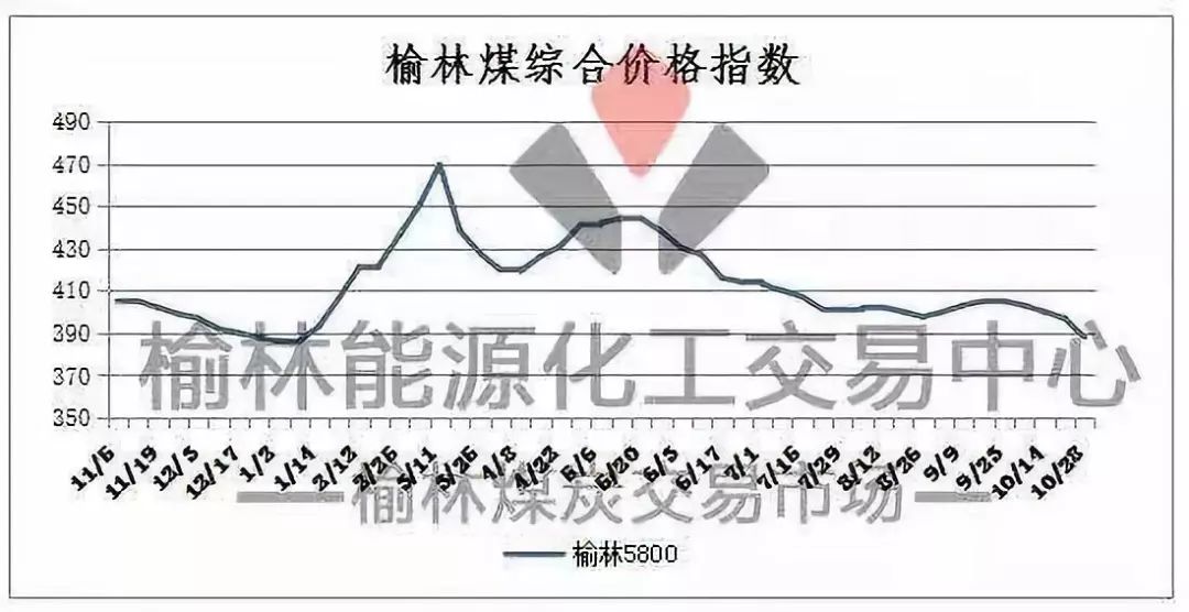 榆林煤炭最新价格表与市场走势分析及其影响力概述