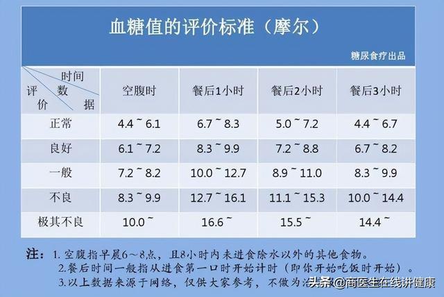 糖尿病的最新诊断标准,糖尿病的最新诊断标准
