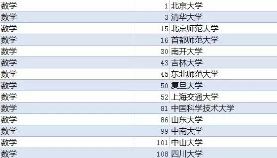 最新中国大学排名,最新中国大学排名解读