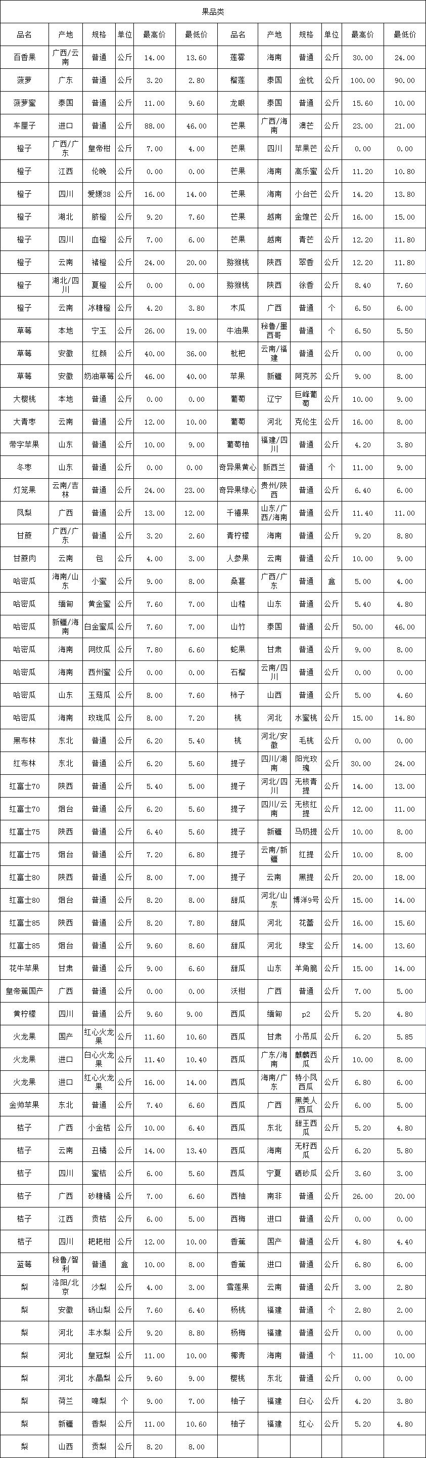河南花生米最新价格汇总