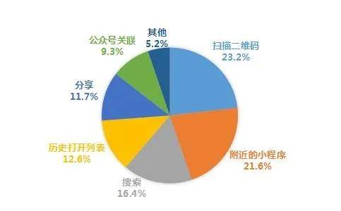 最新引流,最新引流策略，掌握时代潮流，提升流量转化