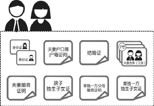 最新二孩政策详解与概述