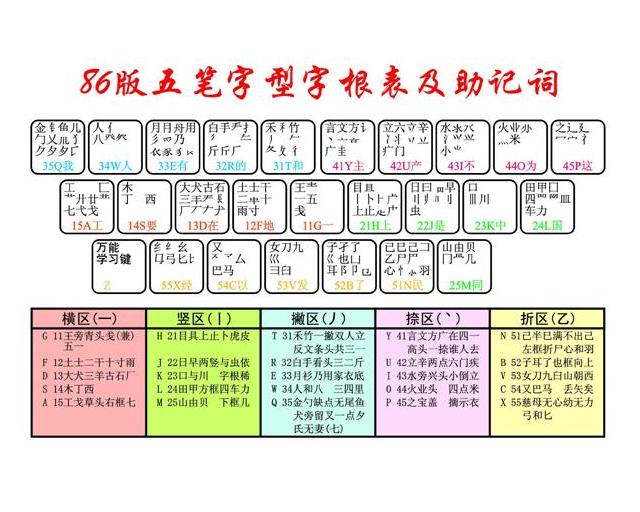 最新版五笔，打字技术的革新与历程