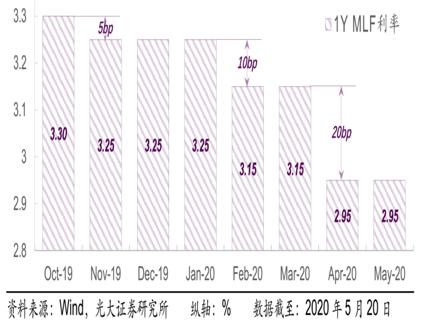 余额宝最新收益率详解与步骤指南，获取最佳收益攻略
