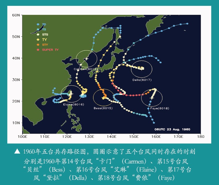 立式自动焊机 第601页