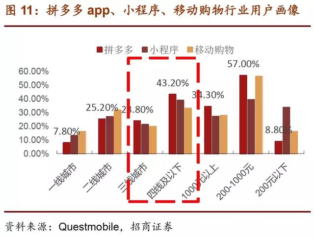 拼多多最新市值，电商巨头的崛起与稳固地位