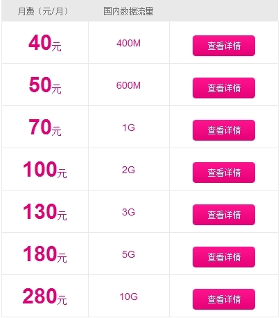 最新4G套餐选择指南，如何为生活和工作挑选最佳套餐