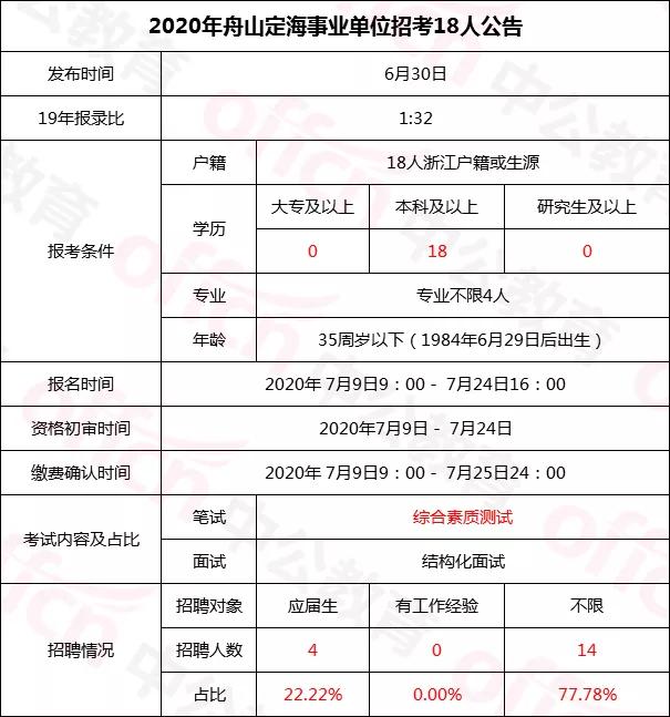 岱山最新招聘信息发布✨