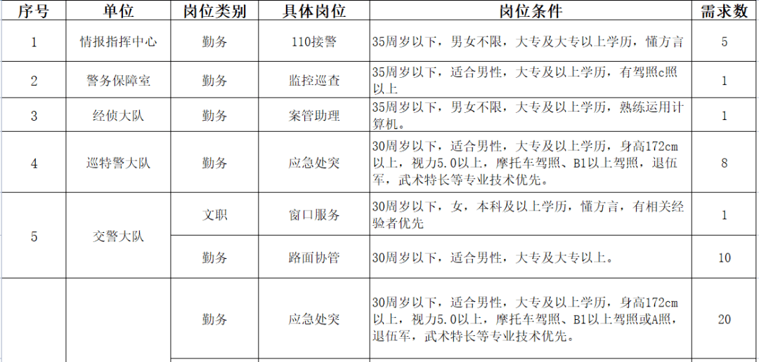 北仑司机招聘最新信息及行业现状深度解析与个人观点分享