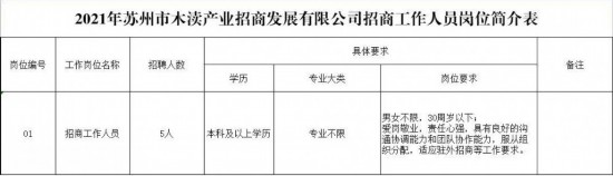 苏州最新招工步骤指南及招聘资讯速递