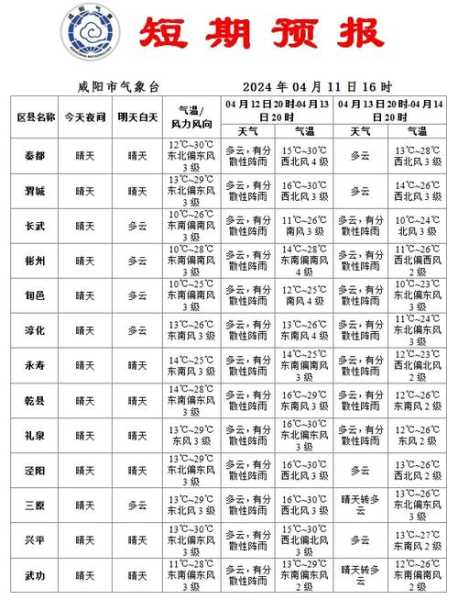 合阳天气预报最新详解，步骤指南与最新预测报告