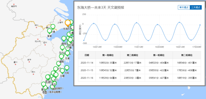 科技引领潮流，潮汐表2023最新表掌控手中