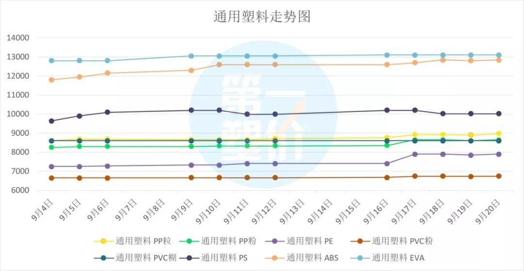 ABS价格行情最新报价更新与趋势分析