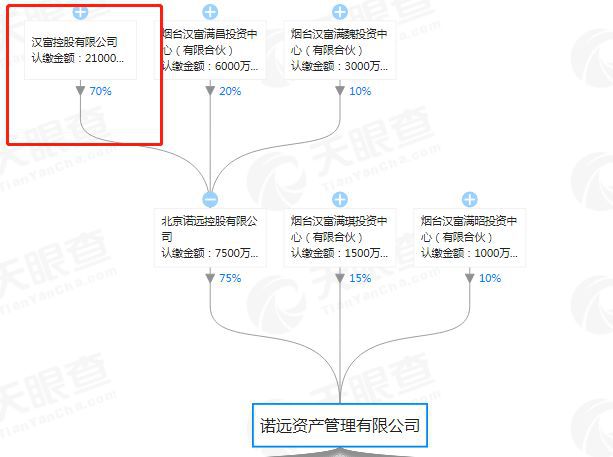 诺远资产最新动态与消息🌟