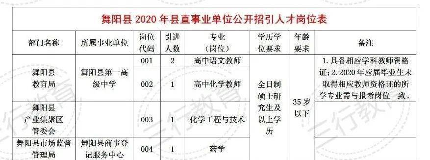 舞阳招聘网最新招聘信息及观点论述
