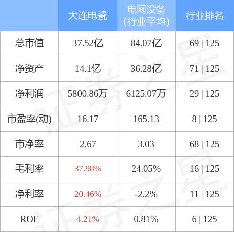 大连电瓷最新动态，小巷深处的独特风情