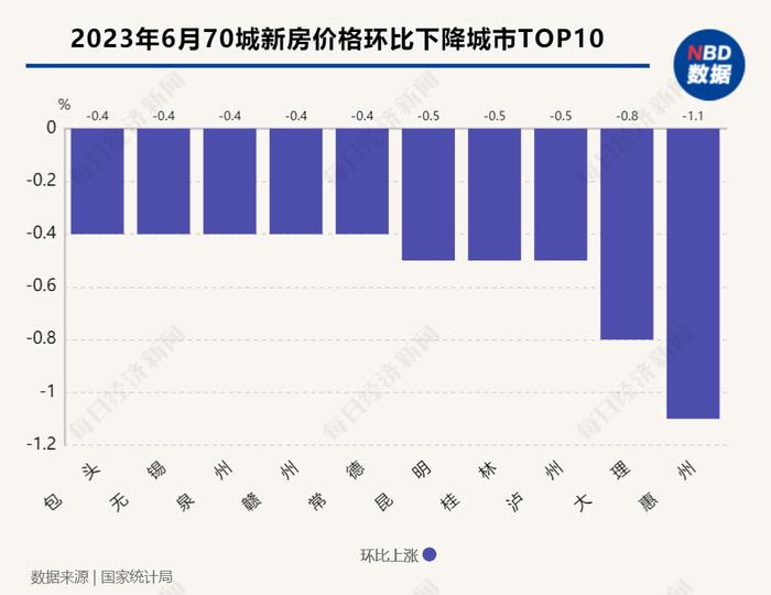 金山最新房价走势及分析