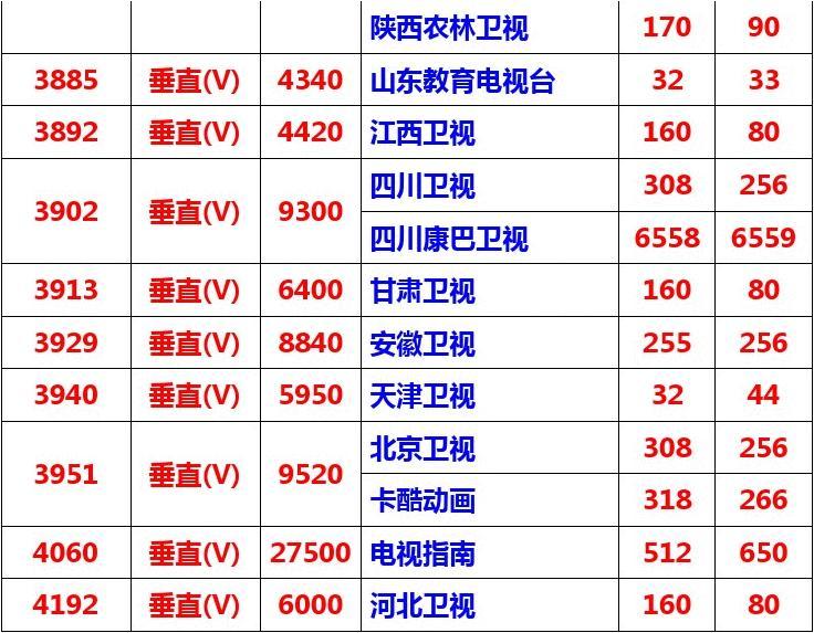 中星6B最新免费参数,🌟中星6B最新免费参数🌟