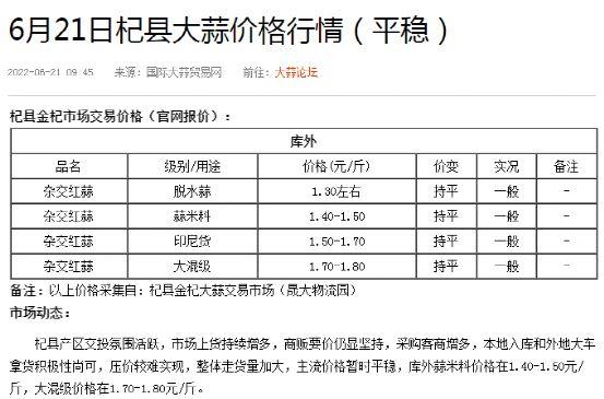 杞县大蒜价格今日最新行情报告