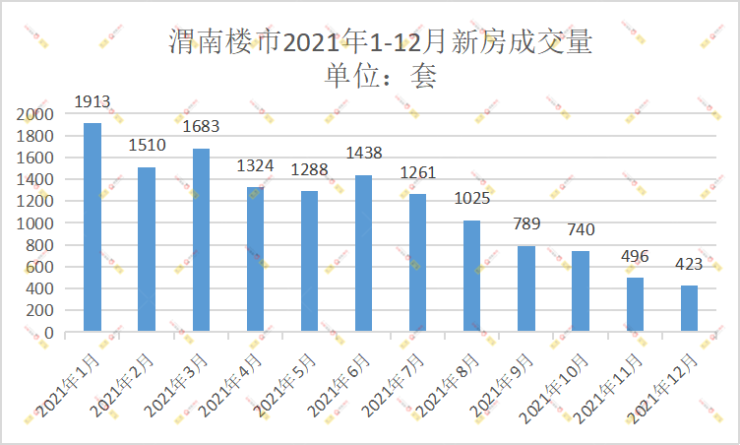 蒲城县房价最新动态及深度分析与观点阐述