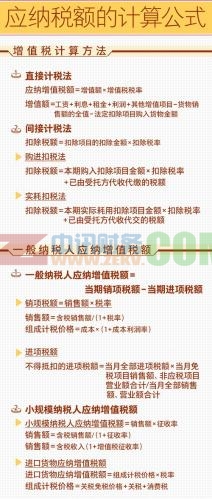 最新税率计算详解，一步步指导你完成计算过程
