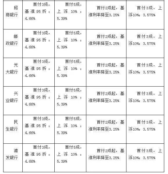 揭秘与解析，2017年最新利率概览🌟利率大揭秘！