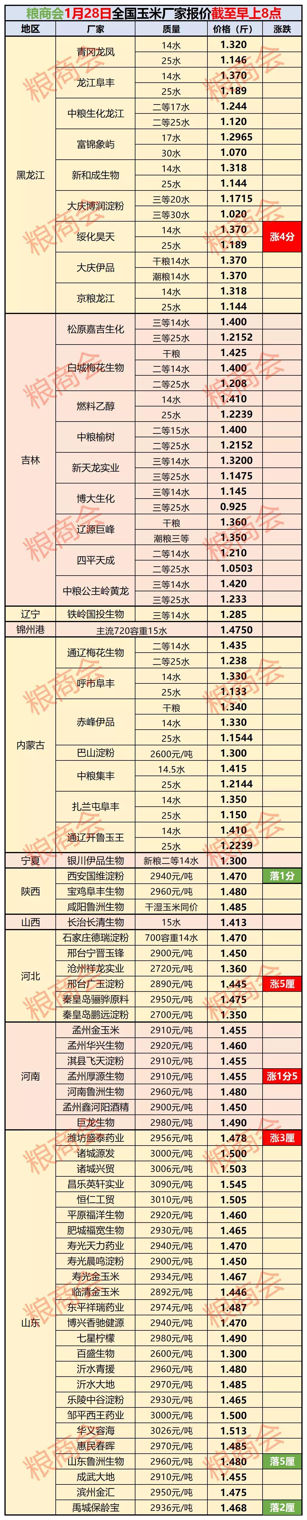 河南玉米最新价格，获取与理解步骤指南