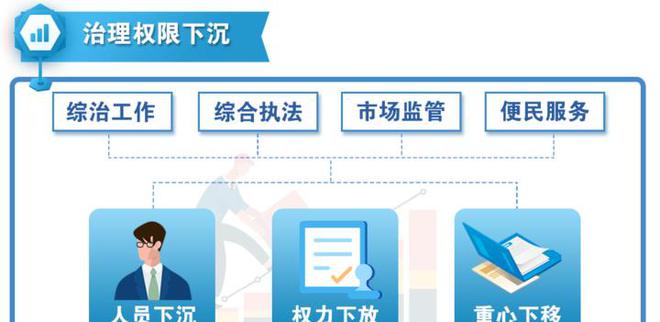下放人员最新政策,下放人员最新政策，全面解读与深度理解