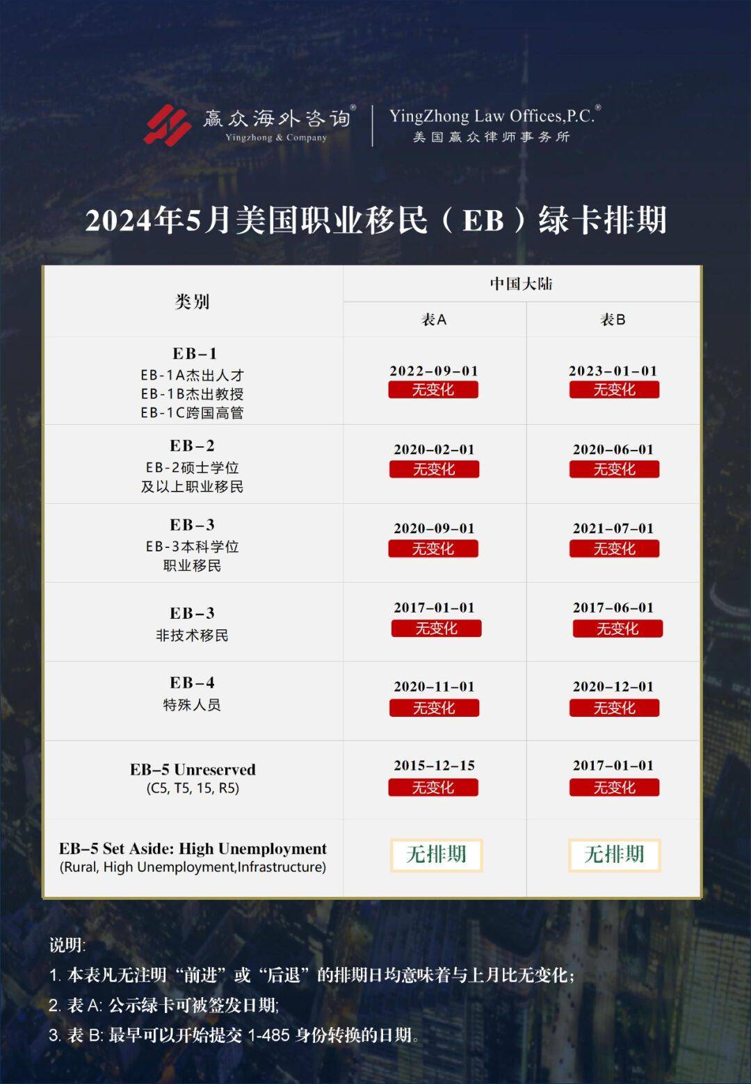 全面解读与深度分析，最新美国移民排期表概览