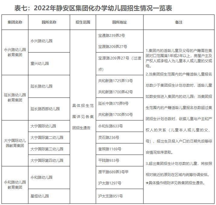 静安区动迁最新消息，火热更新，关注即知！