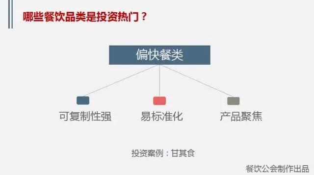 最新餐饮投资项目，入门到精通的详细步骤指南