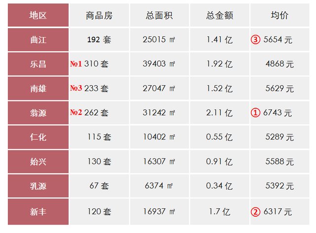乐昌市最新房价概览与趋势分析