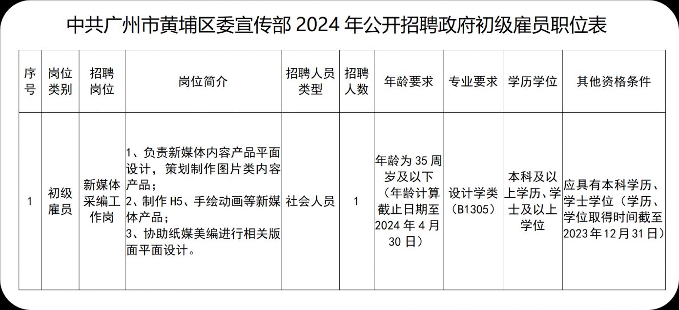 广州黄埔区最新招聘信息汇总