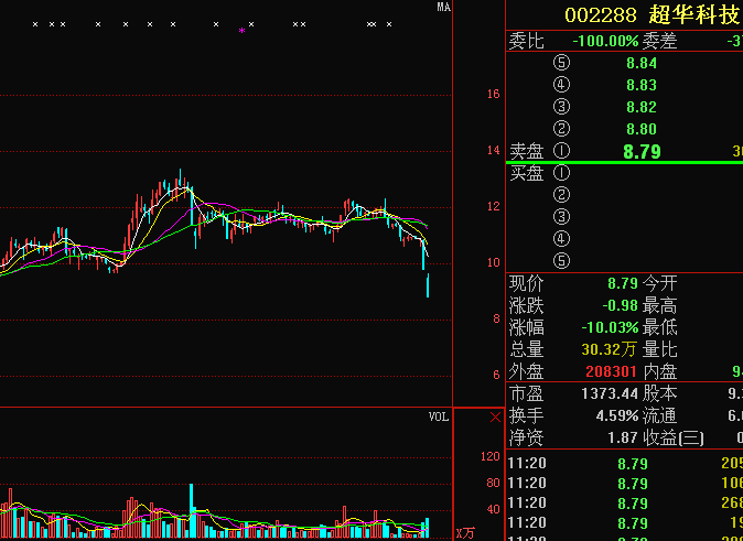 光弘科技股票最新动态揭秘，小巷中的隐藏宝藏探索