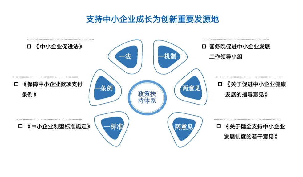 最新中小企业界定标准，小步伐引领大成就