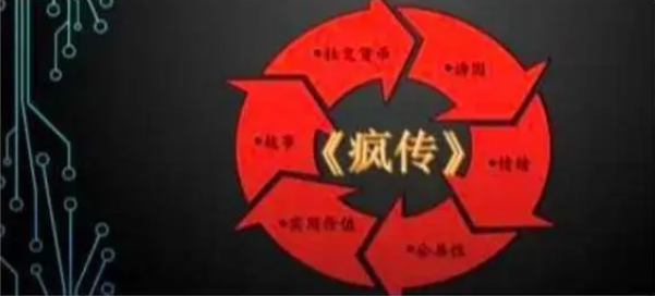 最新疯传现象深度解析，揭秘背后的真相与原因