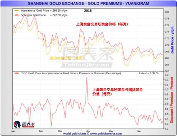中国最新金价及黄金市场现状与趋势深度解析