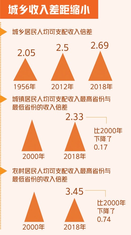 最新小康标准,最新小康标准，达成指南