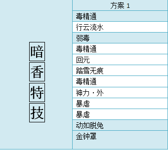 2024新奥门资料大全138期,仿真方案实施_VMI23.575先锋实践版