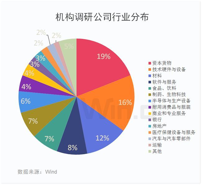 机构最新调研揭秘，行业趋势引领未来发展之路