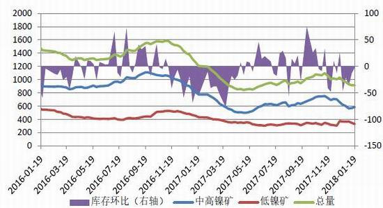 镍价最新预测，步骤指南与趋势分析