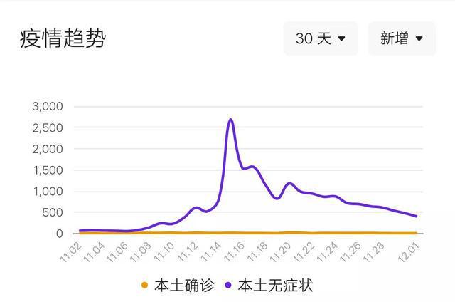 甘肃兰州疫情实时更新，今日最新消息汇总