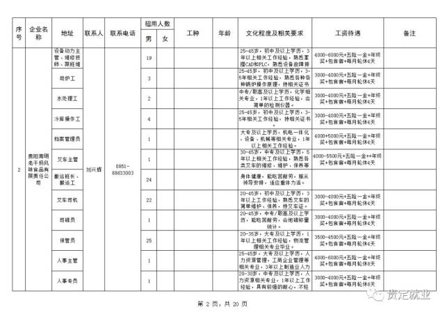 贵定最新招聘，变化带来自信，学习铸就未来之路