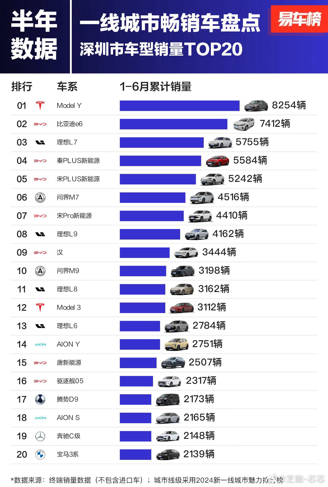 深圳车市最新动态报告