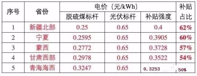 立式自动焊机 第528页