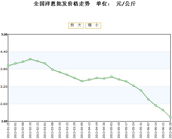 葱头价格最新行情深度解析