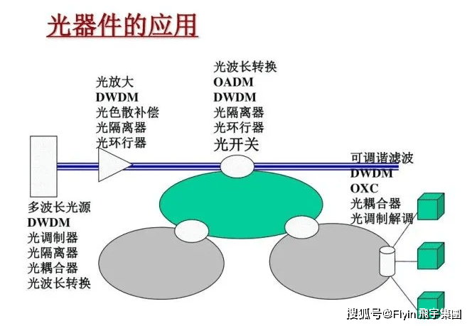 光通信最新进展及其深远影响，一种全面解析的视角