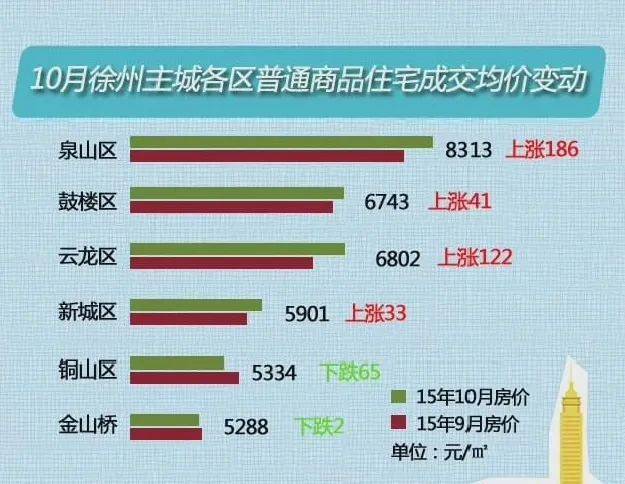 贾汪最新房价揭秘与趋势分析🏠💼