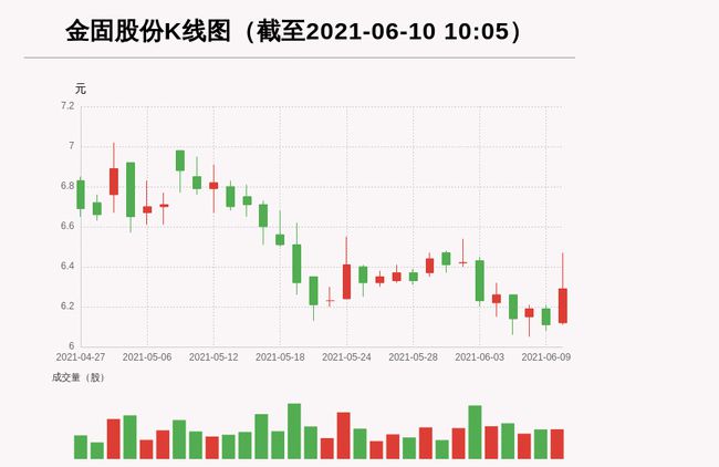 金固股份