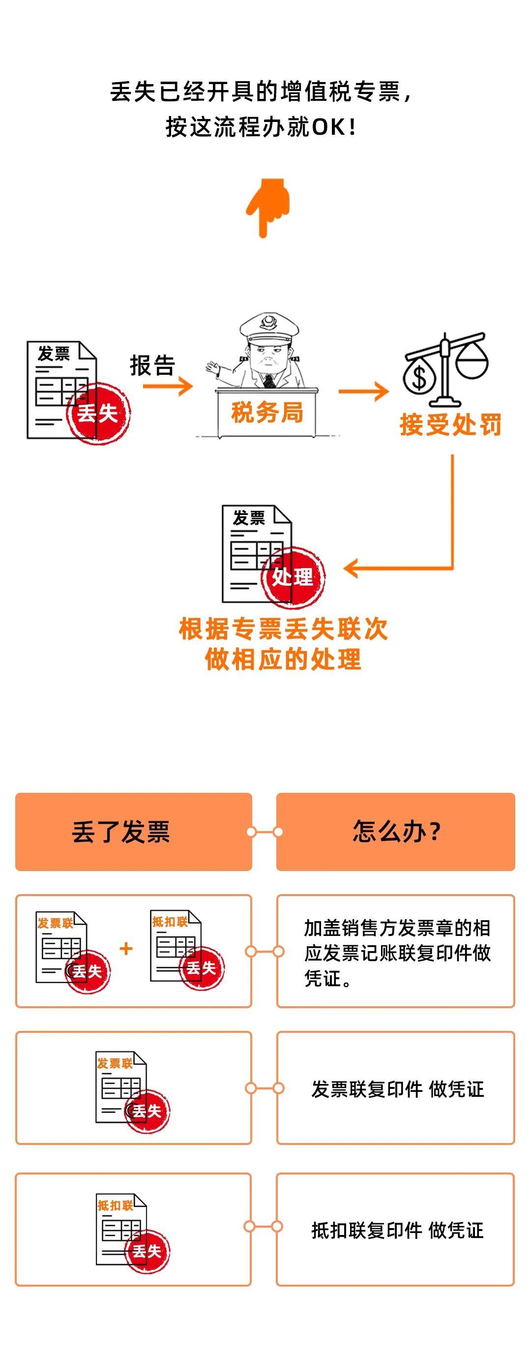 发票丢失最新处理办法,发票丢失最新处理办法📄再也不用手忙脚乱！